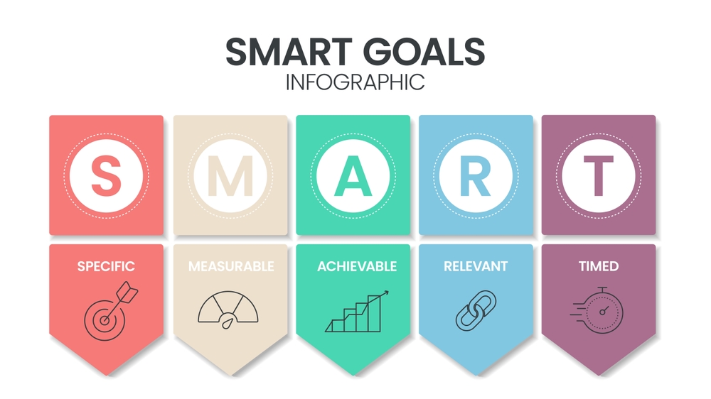 Smart goal